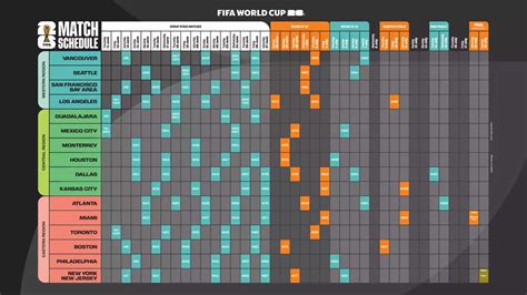 FIFA World Cup 26 match schedule – summary:.